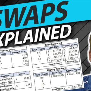 Interest Rate Swaps Excel