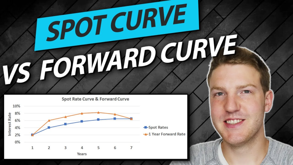 Sport Curve vs Forward Curve