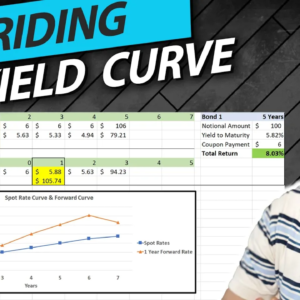 Yield Curve Analysis Spreadsheet Product Description