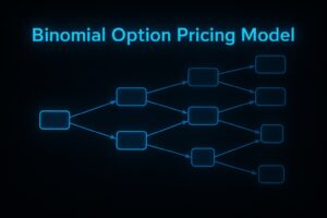 Binomial Option Pricing Model Calculator