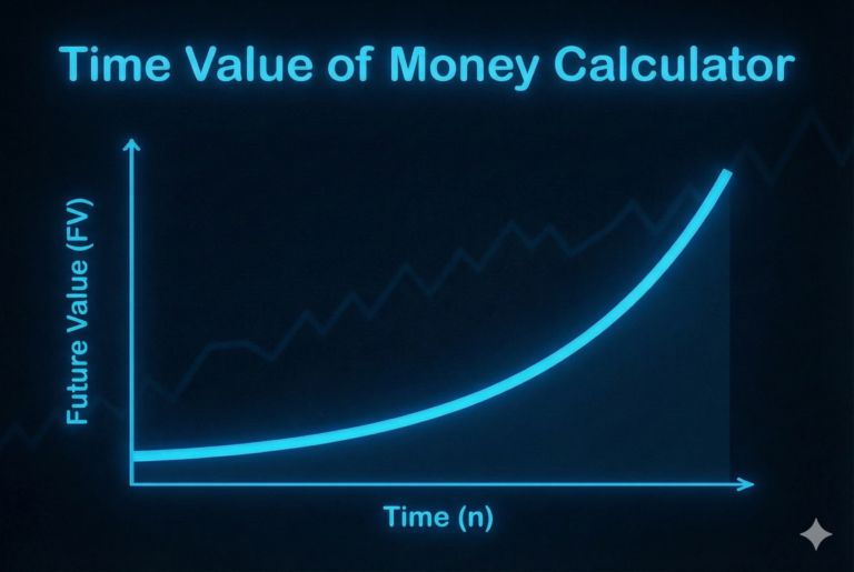 Time Value of Money Calculator