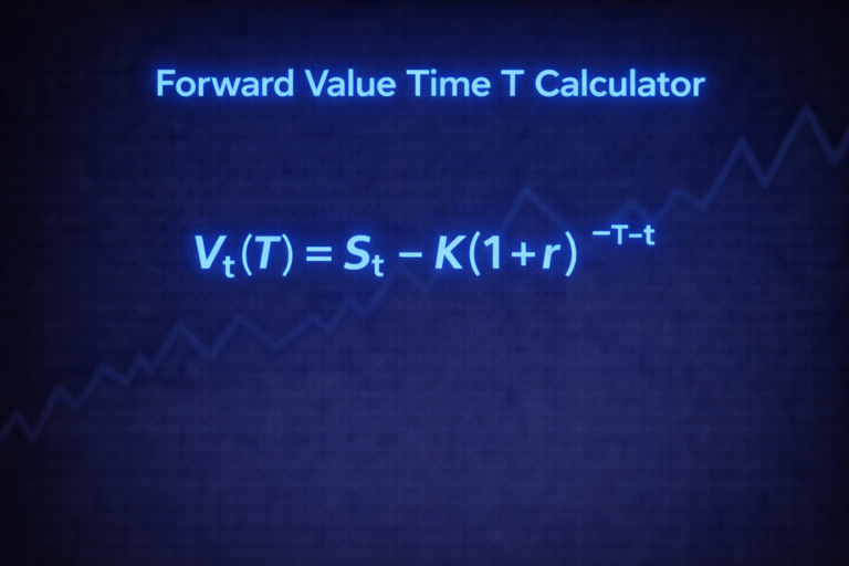 Forward Value Time T Calculator
