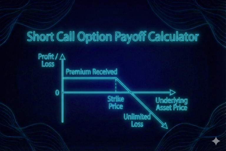 Short Call Calculator
