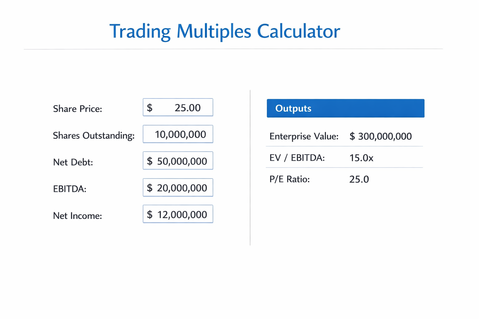 Trading Multiples Calculator (EV/EBITDA) | Comparable Companies ...