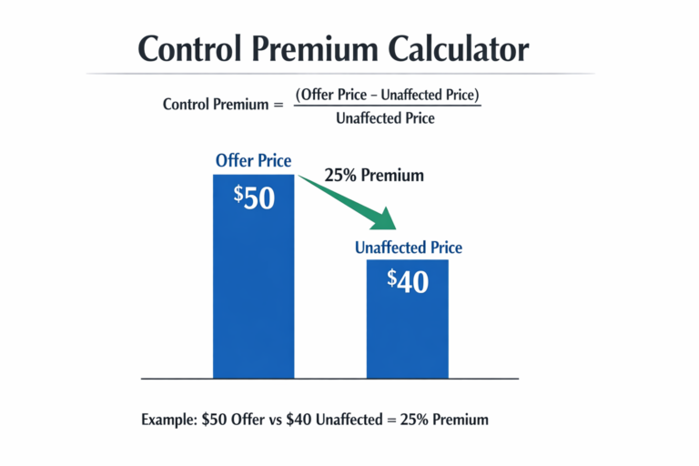 Control premium calculator showing premium paid over unaffected share price