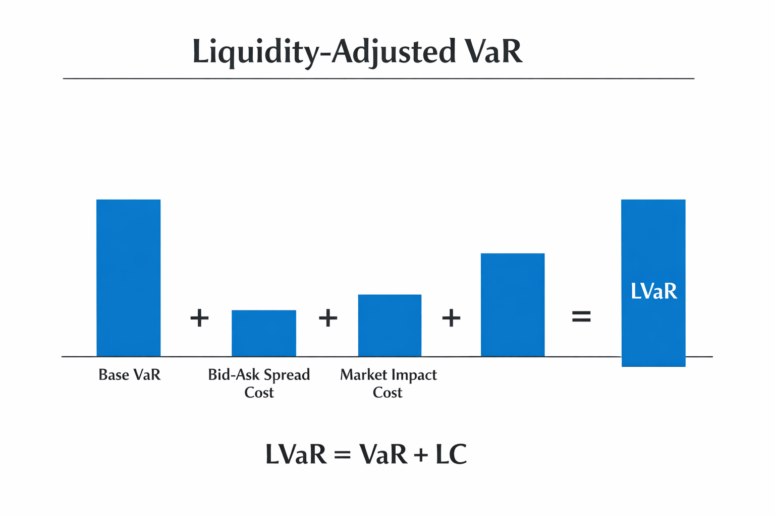 Var Lv Math Liquidity-Adjusted VaR Calculator | LVaR with Bid-Ask Spread | Ryan O ...