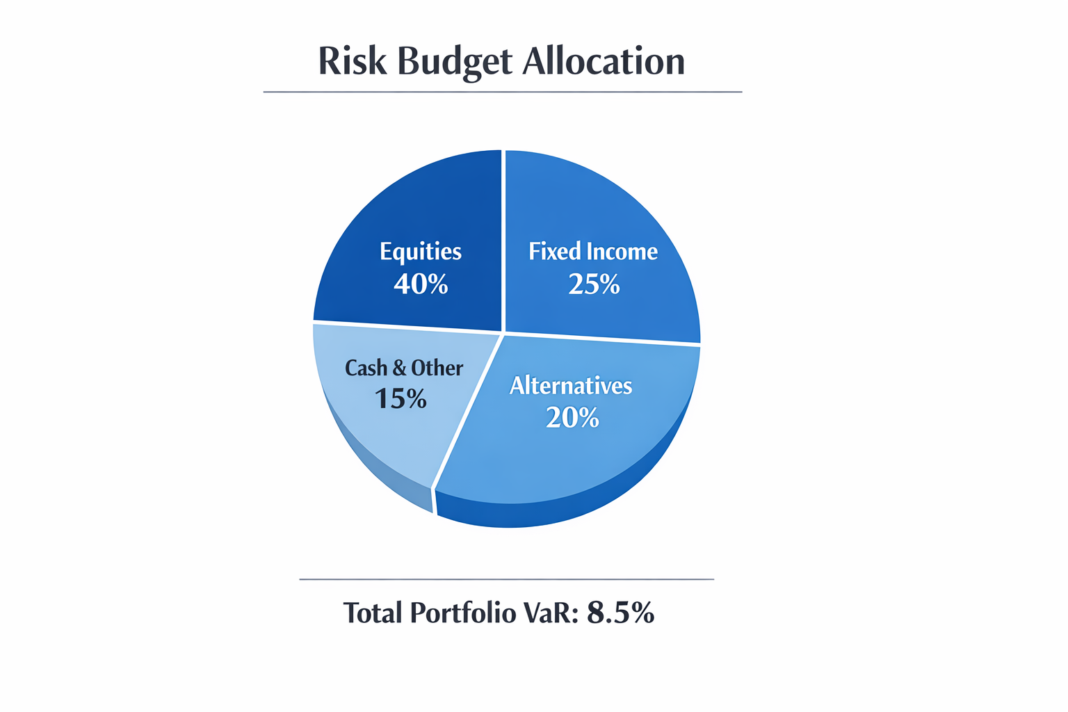 Ryan Alternative Risk Risk Budget Allocation Calculator | Component VaR & Risk Contribution ...