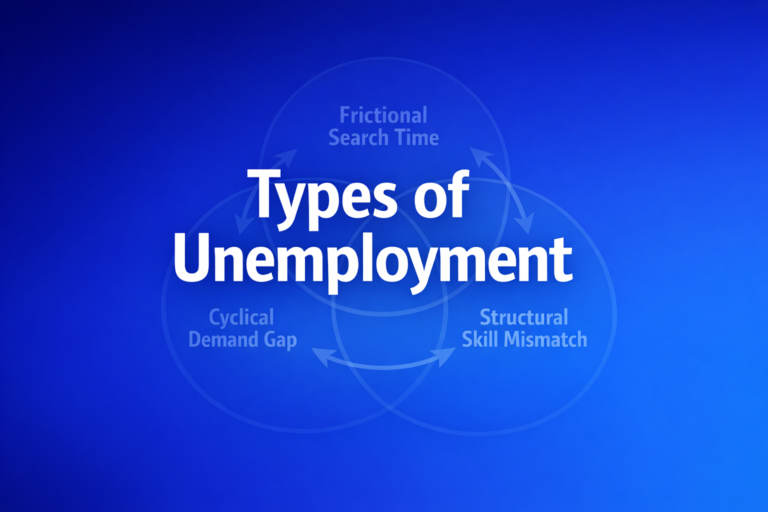 Professional finance illustration representing Types of Unemployment: Frictional, Structural, Cyclical & the Natural Rate