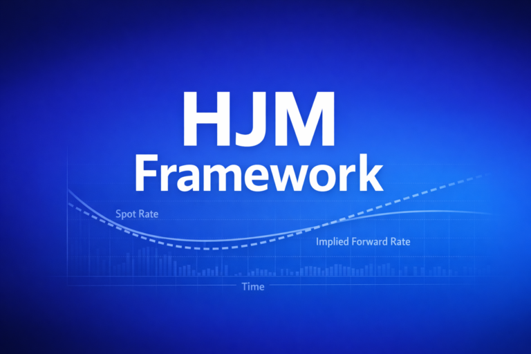 Professional finance illustration representing HJM Framework: Heath-Jarrow-Morton Forward Rate Modeling