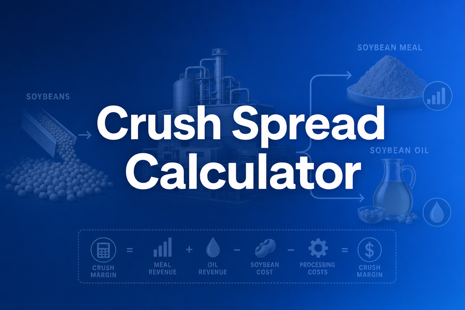 Crush Spread Calculator | Soybean Board Crush Margin | Ryan O'Connell, CFA