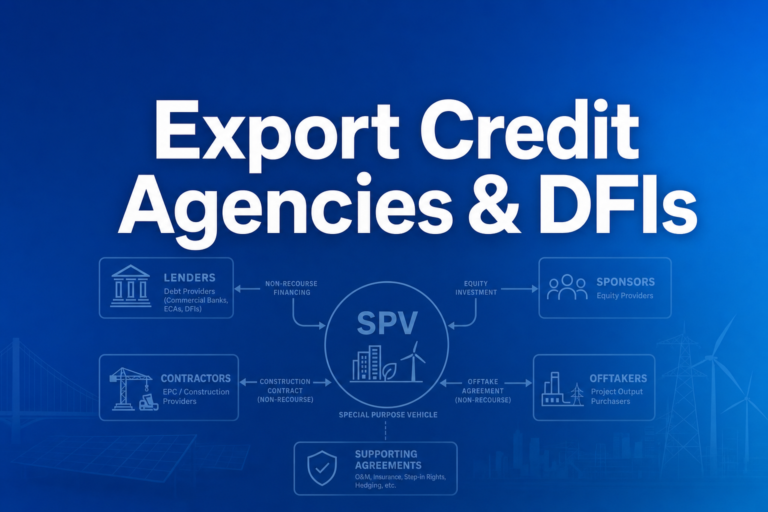 Professional finance illustration representing Export Credit Agencies & DFIs: ECA and Development Finance in Project Finance