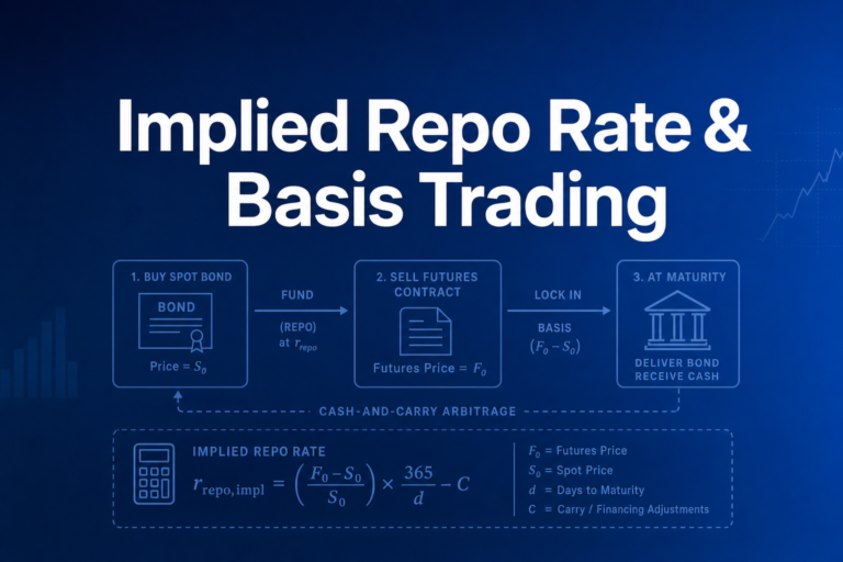 Professional finance illustration representing Implied Repo Rate & Basis Trading: Cash-and-Carry Arbitrage Explained