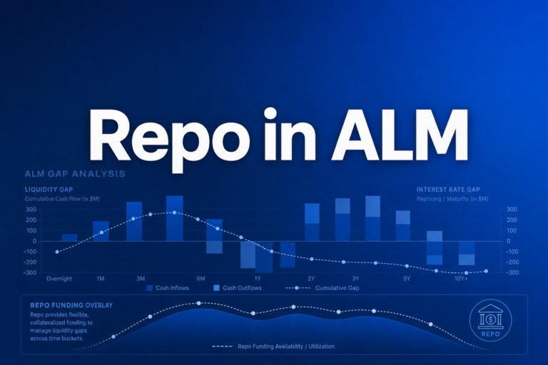 Professional finance illustration representing Repo in ALM: Liquidity Gap, Interest Rate Gap & Funding Strategy