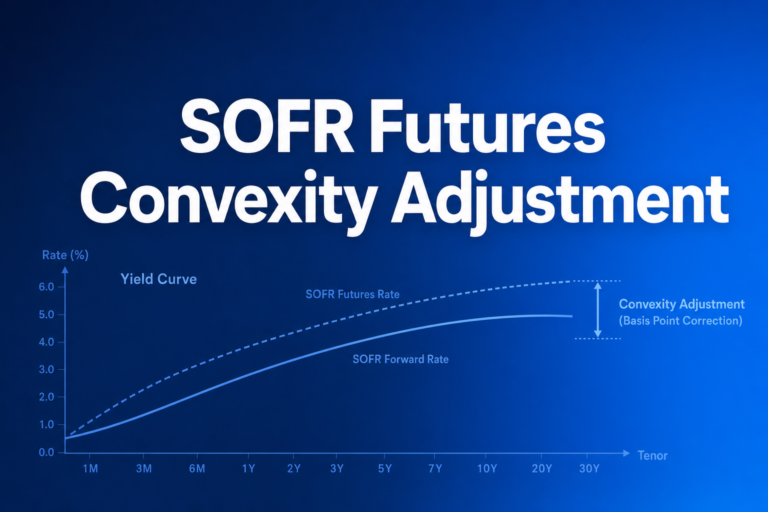 Professional finance illustration representing SOFR Futures Convexity Adjustment: Forward vs Futures Rates Explained