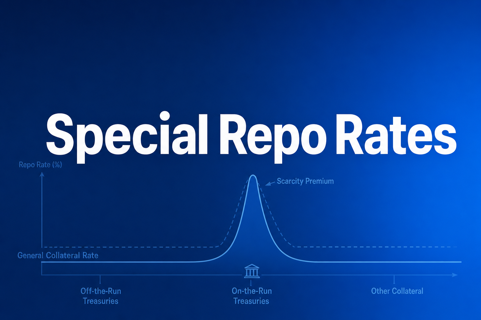 Repo Gc Rates Special Repo Rates: Scarcity Premium, Trading Specials & Short Squeeze ...