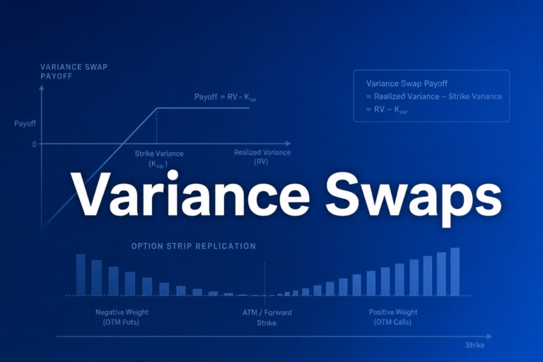 Professional finance illustration representing Variance Swaps: How to Trade Realized Volatility with Fair Variance Strike
