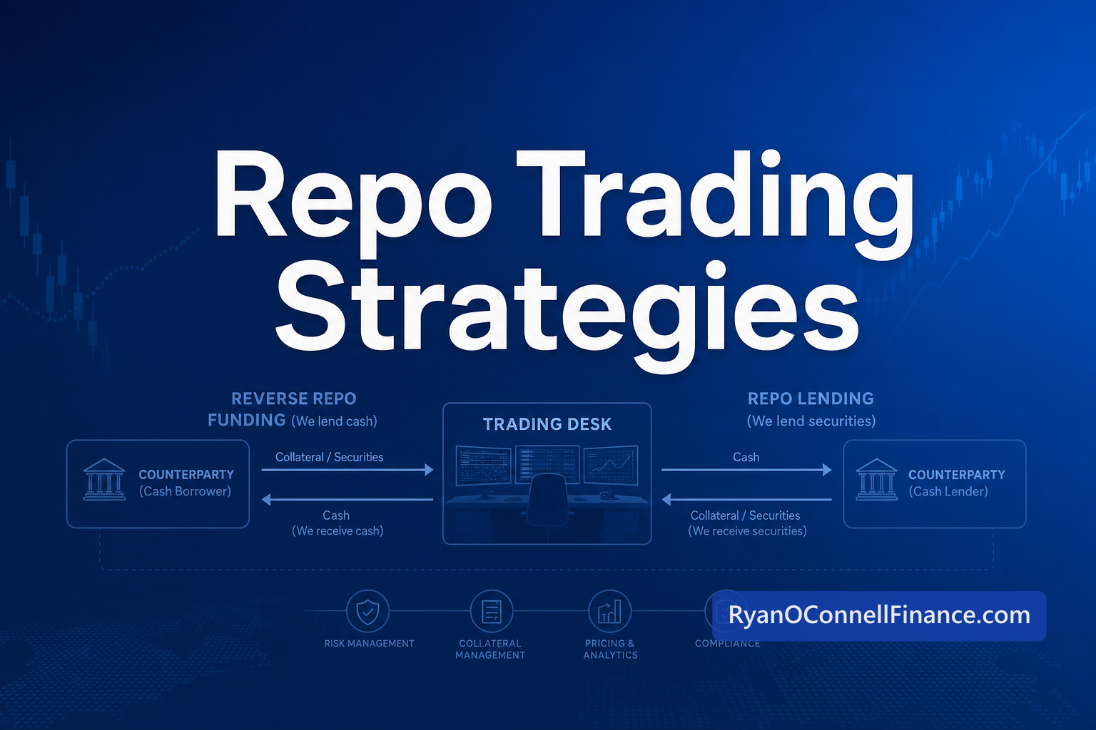 Repo Trading Strategies: Matched Book, Credit Intermediation & Yield ...